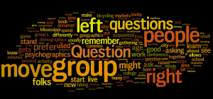 Created at Wordle.net.